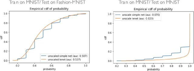 Figure 3 for Performance Measurement for Deep Bayesian Neural Network