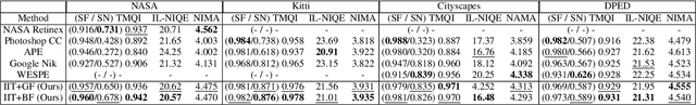 Figure 2 for Intrinsic Image Transfer for Illumination Manipulation