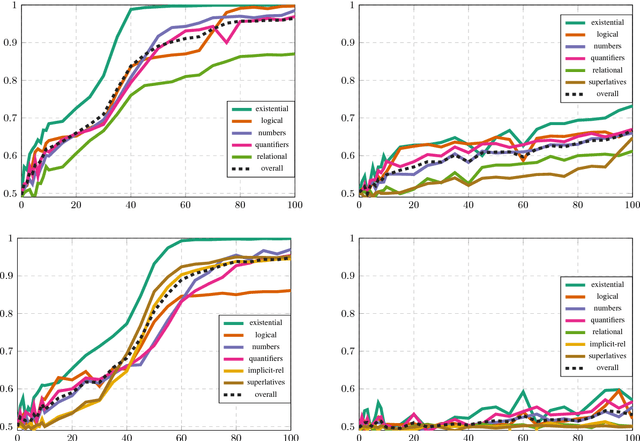 Figure 3 for How clever is the FiLM model, and how clever can it be?