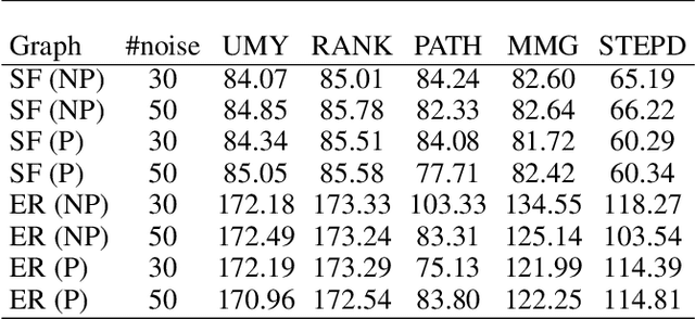 Figure 2 for Permutation-Invariant Subgraph Discovery