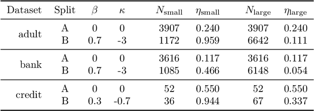 Figure 4 for Partitioned Variational Inference: A Framework for Probabilistic Federated Learning
