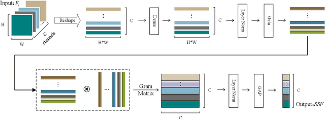 Figure 3 for MC-LCR: Multi-modal contrastive classification by locally correlated representations for effective face forgery detection