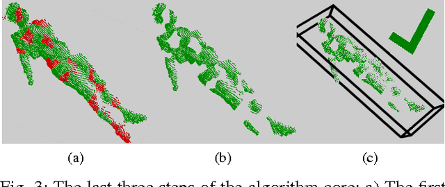 Figure 3 for Fast and Robust Detection of Fallen People from a Mobile Robot