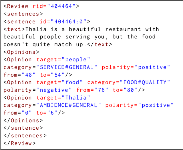 Figure 1 for Explaining a Neural Attention Model for Aspect-Based Sentiment Classification Using Diagnostic Classification