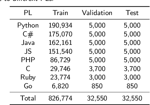 Figure 2 for Diverse Title Generation for Stack Overflow Posts with Multiple Sampling Enhanced Transformer