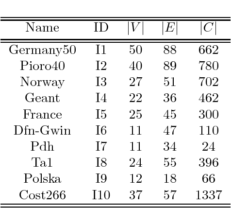 Figure 1 for A Fast Hybrid Primal Heuristic for Multiband Robust Capacitated Network Design with Multiple Time Periods