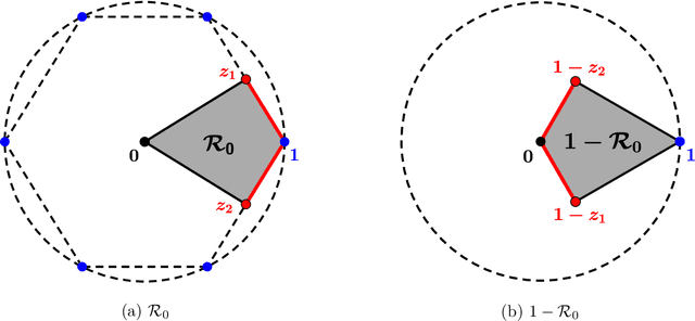 Figure 1 for A Unified Approach to Synchronization Problems over Subgroups of the Orthogonal Group