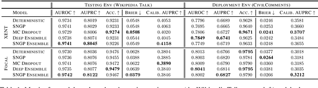 Figure 2 for Measuring and Improving Model-Moderator Collaboration using Uncertainty Estimation