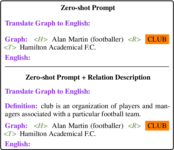 Figure 1 for What Makes Data-to-Text Generation Hard for Pretrained Language Models?