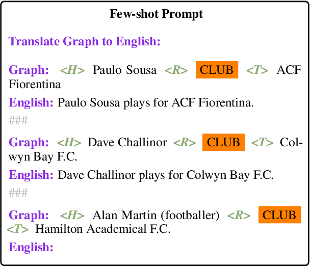 Figure 3 for What Makes Data-to-Text Generation Hard for Pretrained Language Models?