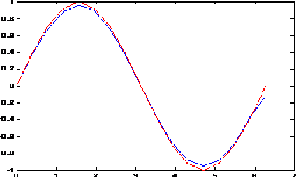 Figure 1 for Towards New Multiwavelets: Associated Filters and Algorithms. Part I: Theoretical Framework and Investigation of Biomedical Signals, ECG and Coronavirus Cases