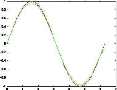 Figure 3 for Towards New Multiwavelets: Associated Filters and Algorithms. Part I: Theoretical Framework and Investigation of Biomedical Signals, ECG and Coronavirus Cases
