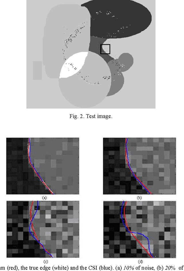 Figure 2 for Sub-pixel accuracy edge fitting by means of B-spline
