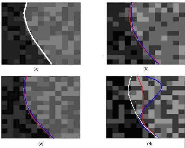 Figure 3 for Sub-pixel accuracy edge fitting by means of B-spline