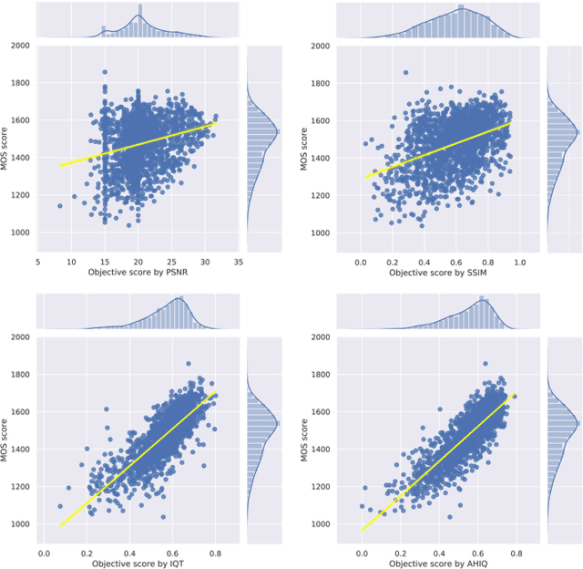 Figure 1 for Attentions Help CNNs See Better: Attention-based Hybrid Image Quality Assessment Network
