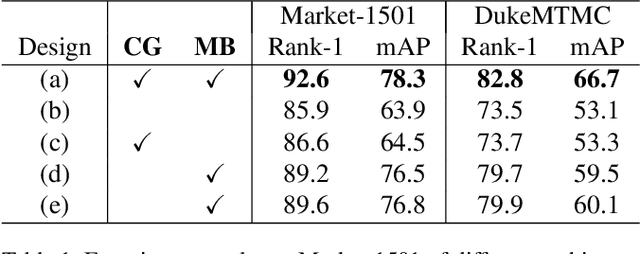 Figure 2 for In Defense of the Classification Loss for Person Re-Identification