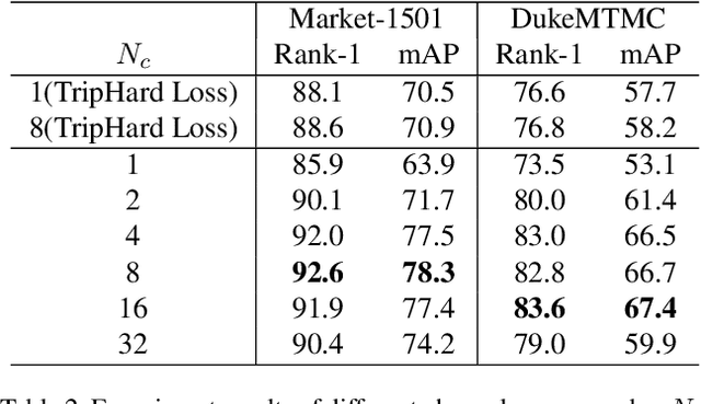 Figure 4 for In Defense of the Classification Loss for Person Re-Identification