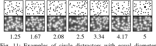 Figure 3 for A Neurodynamic model of Saliency prediction in V1