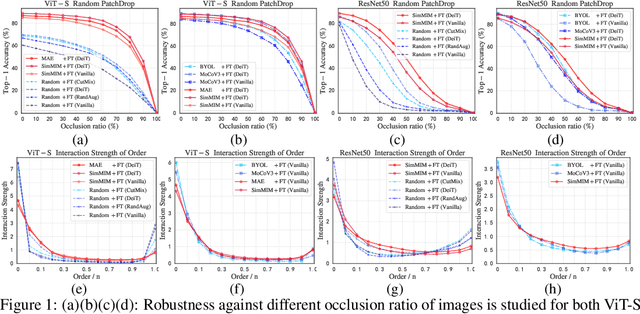 Figure 1 for Architecture-Agnostic Masked Image Modeling -- From ViT back to CNN