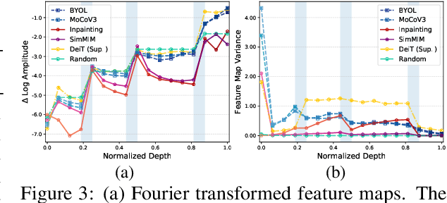 Figure 4 for Architecture-Agnostic Masked Image Modeling -- From ViT back to CNN