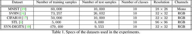 Figure 2 for Unsupervised Domain Adaptation via Regularized Conditional Alignment