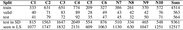 Figure 1 for WHOSe Heritage: Classification of UNESCO World Heritage "Outstanding Universal Value" Documents with Smoothed Labels