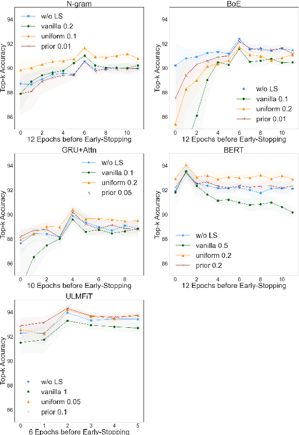 Figure 2 for WHOSe Heritage: Classification of UNESCO World Heritage "Outstanding Universal Value" Documents with Smoothed Labels