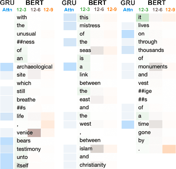 Figure 4 for WHOSe Heritage: Classification of UNESCO World Heritage "Outstanding Universal Value" Documents with Smoothed Labels