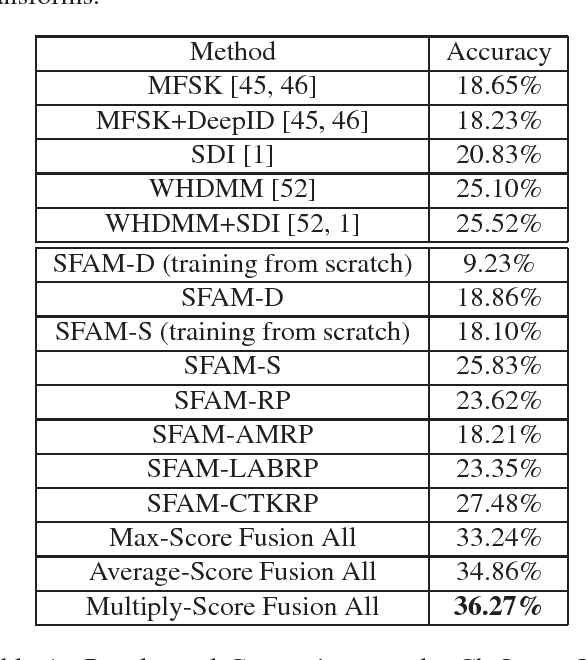 Figure 2 for Scene Flow to Action Map: A New Representation for RGB-D based Action Recognition with Convolutional Neural Networks