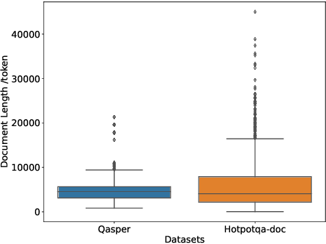 Figure 4 for Capturing Global Structural Information in Long Document Question Answering with Compressive Graph Selector Network