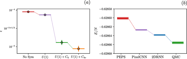 Figure 3 for Supplementing Recurrent Neural Network Wave Functions with Symmetry and Annealing to Improve Accuracy