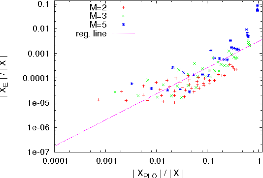 Figure 3 for Pareto Local Optima of Multiobjective NK-Landscapes with Correlated Objectives