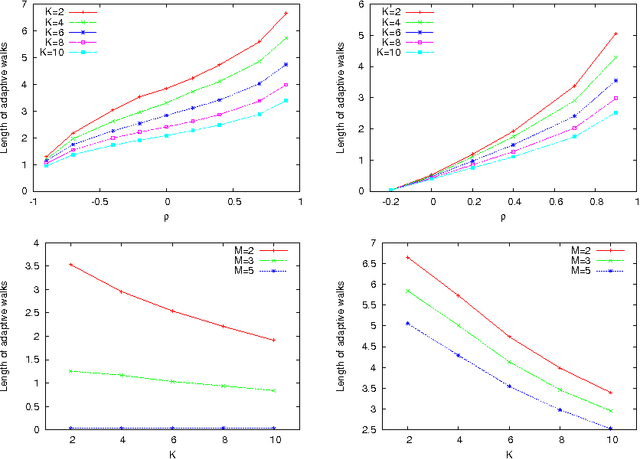 Figure 4 for Pareto Local Optima of Multiobjective NK-Landscapes with Correlated Objectives