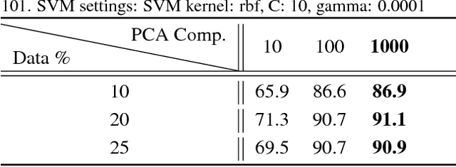 Figure 2 for Real-time Action Recognition with Dissimilarity-based Training of Specialized Module Networks