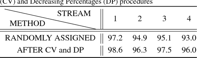Figure 3 for Real-time Action Recognition with Dissimilarity-based Training of Specialized Module Networks