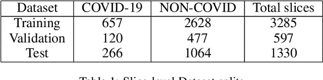Figure 1 for Automated Detection of COVID-19 from CT Scans Using Convolutional Neural Networks
