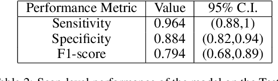 Figure 4 for Automated Detection of COVID-19 from CT Scans Using Convolutional Neural Networks