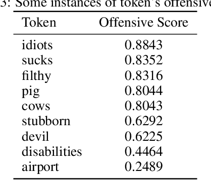 Figure 3 for Offensive Language Detection with BERT-based models, By Customizing Attention Probabilities