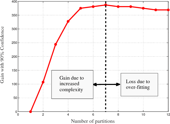 Figure 4 for Personalized Donor-Recipient Matching for Organ Transplantation