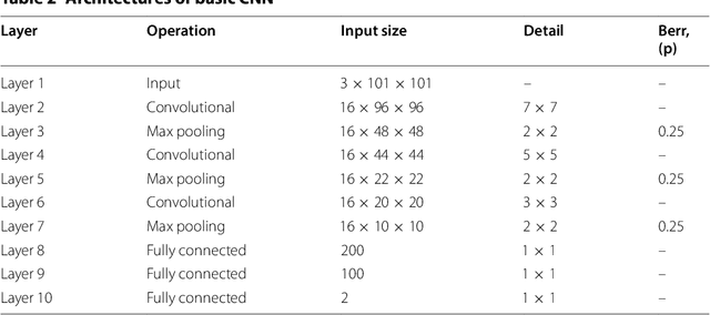 Figure 4 for Microaneurysm Detection in Fundus Images Using a Two-step Convolutional Neural Networks