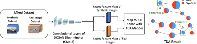 Figure 2 for Scarce Data Driven Deep Learning of Drones via Generalized Data Distribution Space