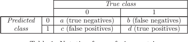 Figure 1 for F*: An Interpretable Transformation of the F-measure