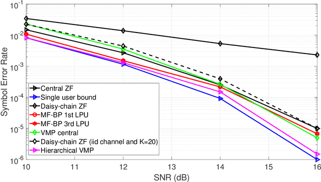 Figure 2 for Uncoordinated and Decentralized Processing in Extra-Large MIMO Arrays