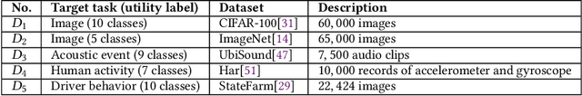 Figure 2 for AdaSpring: Context-adaptive and Runtime-evolutionary Deep Model Compression for Mobile Applications