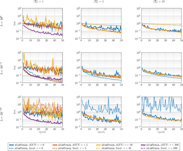 Figure 3 for slimTrain -- A Stochastic Approximation Method for Training Separable Deep Neural Networks