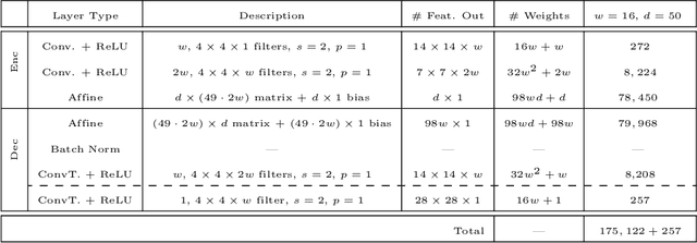 Figure 4 for slimTrain -- A Stochastic Approximation Method for Training Separable Deep Neural Networks