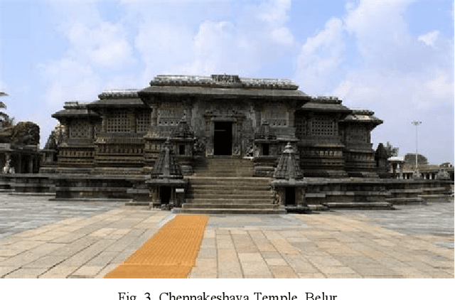 Figure 3 for Machine Learning Advances aiding Recognition and Classification of Indian Monuments and Landmarks