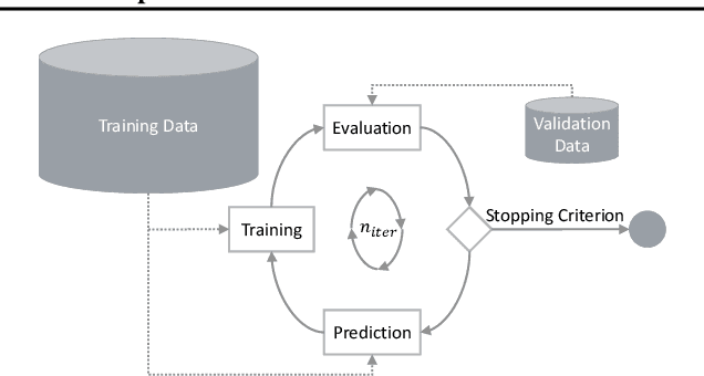 Figure 3 for Trust Your Model: Iterative Label Improvement and Robust Training by Confidence Based Filtering and Dataset Partitioning