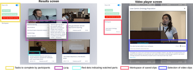 Figure 2 for Watch Less and Uncover More: Could Navigation Tools Help Users Search and Explore Videos?