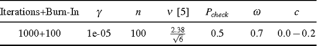 Figure 4 for Grasp Learning by Sampling from Demonstration